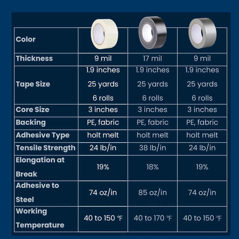 Lichamp Clear Duct Tapes Heavy Duty, Waterproof No Residue Clear Duct Tape for Packaging Taping Sealing Repairing Tying, Thick & Wide Tape for DIY or Commercial Use, 2 inches x 25 Yards 1