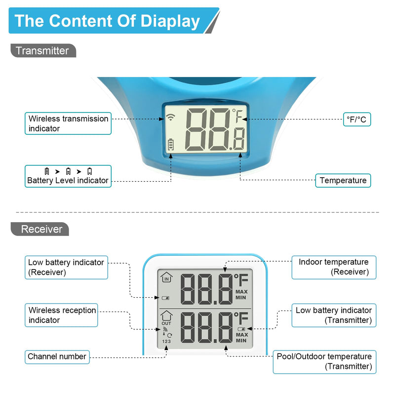 [Australia - AusPower] - Circrane Solar Pool Thermometer, Wireless Floating Digital Thermometer, IPX8 Water Proof, Solar Powered with 150 Days Battery Life for Hot Tub/Ice Bath/Swimming Pool/Aquarium, Blue 