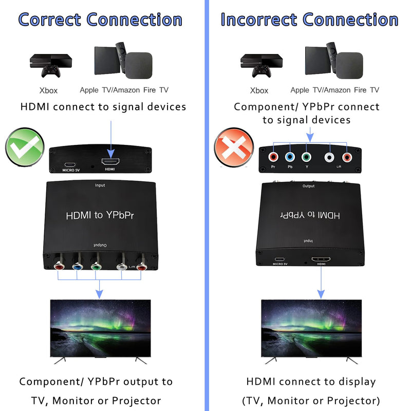 [Australia - AusPower] - HDMI to Component Converter, HDMI to YPbPr 5RCA RGB + R/L Converter V1.4 with R/L Audio Output Support for MacBook, Blu-Ray, DVD, PS4, DVD, PSP, Xbox 360 Black-1 