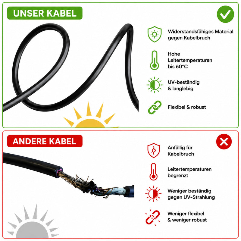 Offgridtec Modular Connection Cable with Cable Cross Section 4 mm², 3m 3 metres