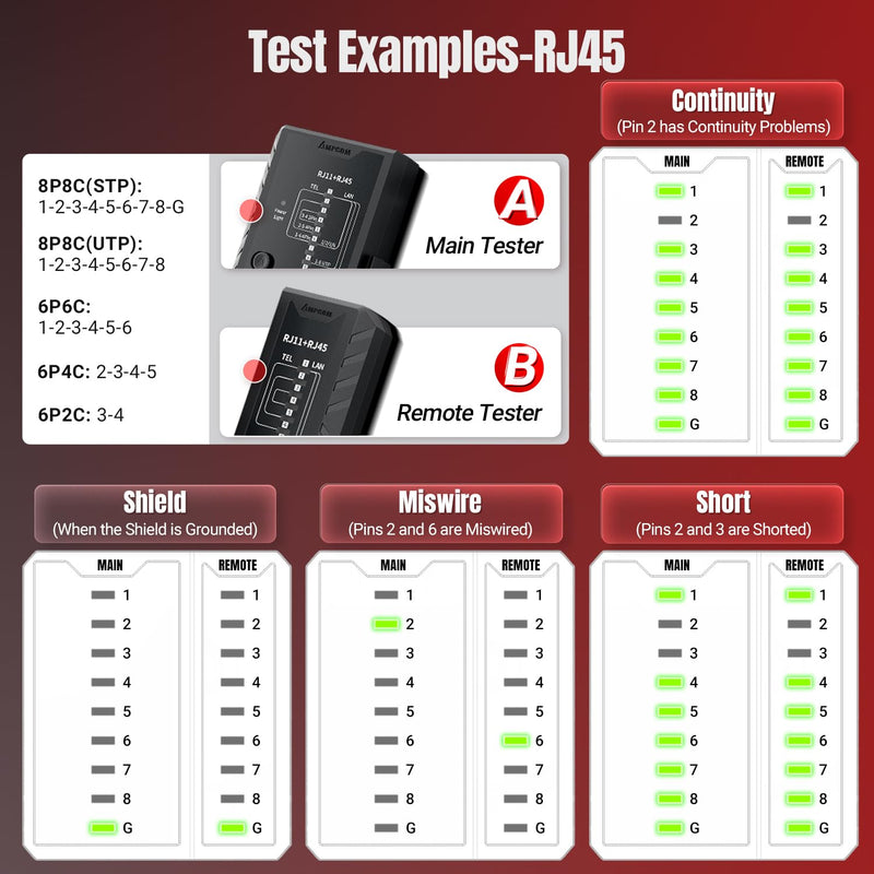 [Australia - AusPower] - AMPCOM Pass Through RJ45 Crimp Tool 1PC and LAN & TEL Continuity Test Tool 1 PC for CAT5E/6/6A/7/8 UTP & STP 