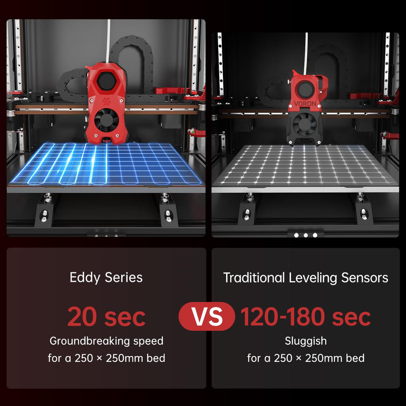 BIGTREETECH Eddy Duo V1.0 Auto Bed Leveling Sensor for USB Port or Connected Manta M8P+CB1 Support Klipper 3D Printer Compatible with Voron2.4 Stealthburner Trident(TL-Q5MC2/PL-08N) BIQU Hurakan VzBOT
