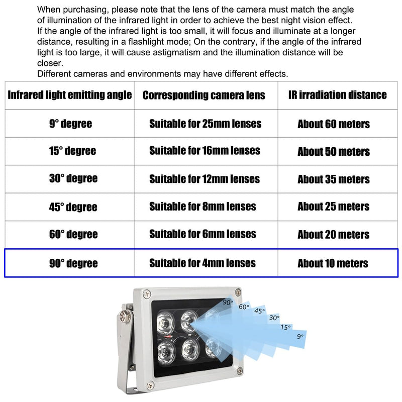 [Australia - AusPower] - Night Vision IR Illuminators 940nm Invisible 6-LEDs Infrared Light IP65 Water-Resistant Outdoor Floodlight for Security Cameras (940nm IR, 90° Angle for 4mm Lens) 940nm IR, 90° Angle for 4mm Lens 