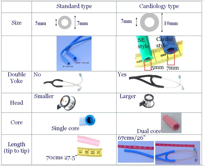 [Australia - AusPower] - Replacement Tube (Dual Lumen binaurals) fits All Leading Brand Single-Head Cardiology Stethoscopes T72 Blue 