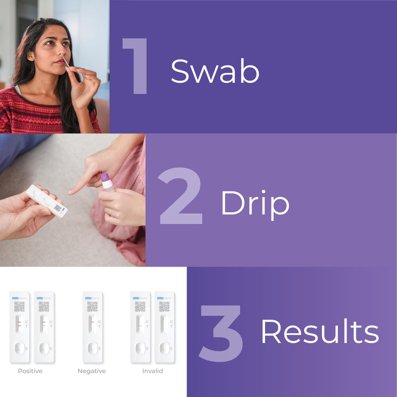 [Australia - AusPower] - INDICAID COVID-19 Antigen Rapid Test, FDA EUA Authorized OTC COVID Home Test, 2 COVID Tests in a Individual Pack, Convenient for Both Home Use and Business Distribution, HSA/FSA Eligible, Easy to Use 