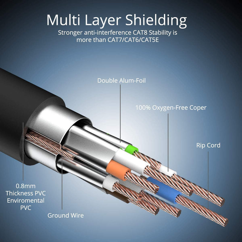 [Australia - AusPower] - Veetop Cat8 LAN Cable, 20 Gbps Network Cable, Super-Fast, Flexible and Robust with Gold-Plated RJ45 / Black 2 m 