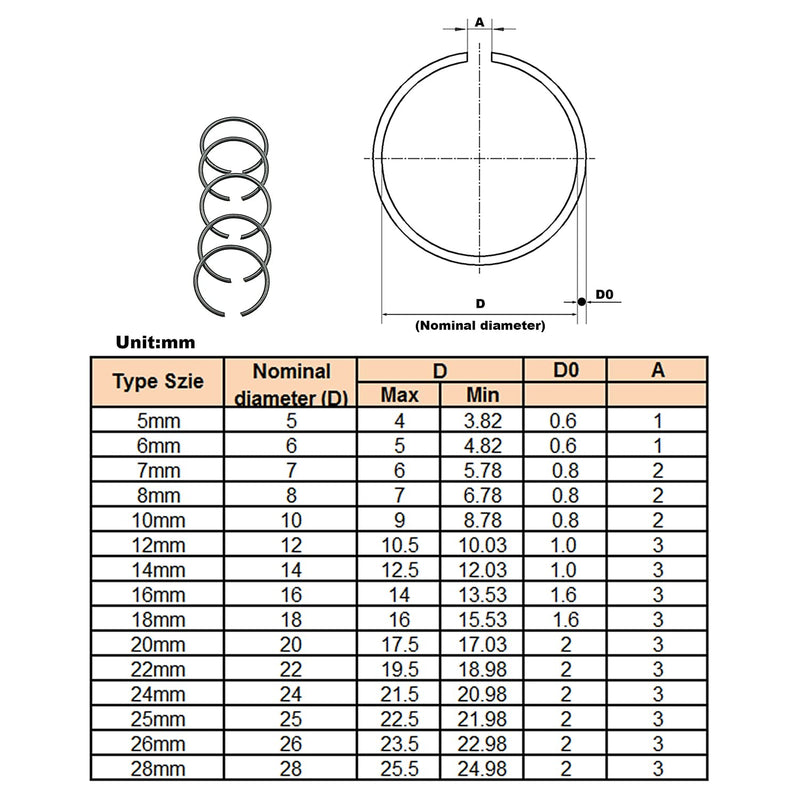 [Australia - AusPower] - Metric 15-Sizes Round Wire C-Clips External Retaining Rings Assortment Kit;Round Wire Snap Rings for Shaft(Black 5mm-28mm? 