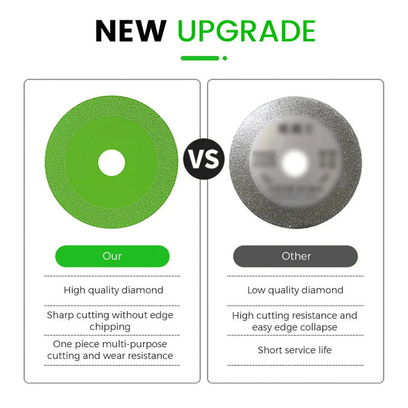 [Australia - AusPower] - 2 Pcs Glass Cutting Disc 1mm Thick Cutting Wheel Saw Blade for Tile Crystal and Wine Bottle (Green) 