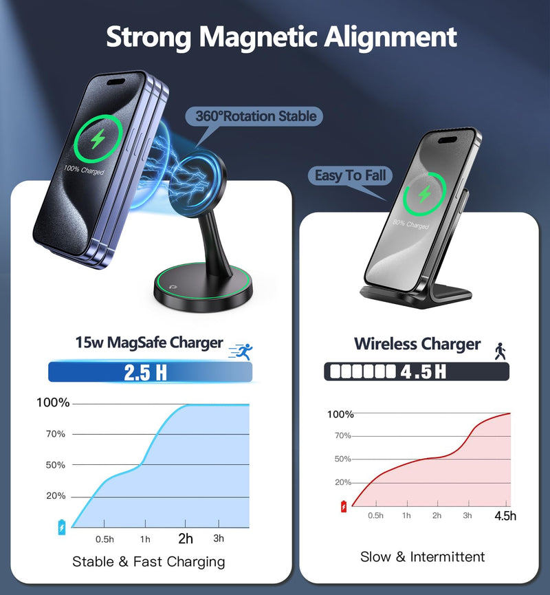 [Australia - AusPower] - Magnetic Wireless Charger Stand 15W Fast Mag-Safe Charger for iPhone 15/15 Pro/15 Plus/15 Pro Max/14/13/12 Series Magnet Wireless Charging Station/Pad with Sleep-Friendly Light for AirPods 3/Pro/Pro 2 Black 