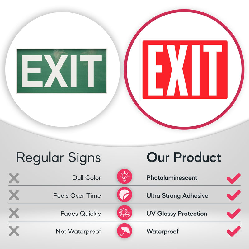 [Australia - AusPower] - ASSURED SIGNS 4 pcs Emergency Exit Sign Stickers - Glow in The Dark - 10" by 7" - Ideal Safety Signs for Business or Office - Photoluminescent, Reflective, UV Protected - Apply to Door, Wall, Window 
