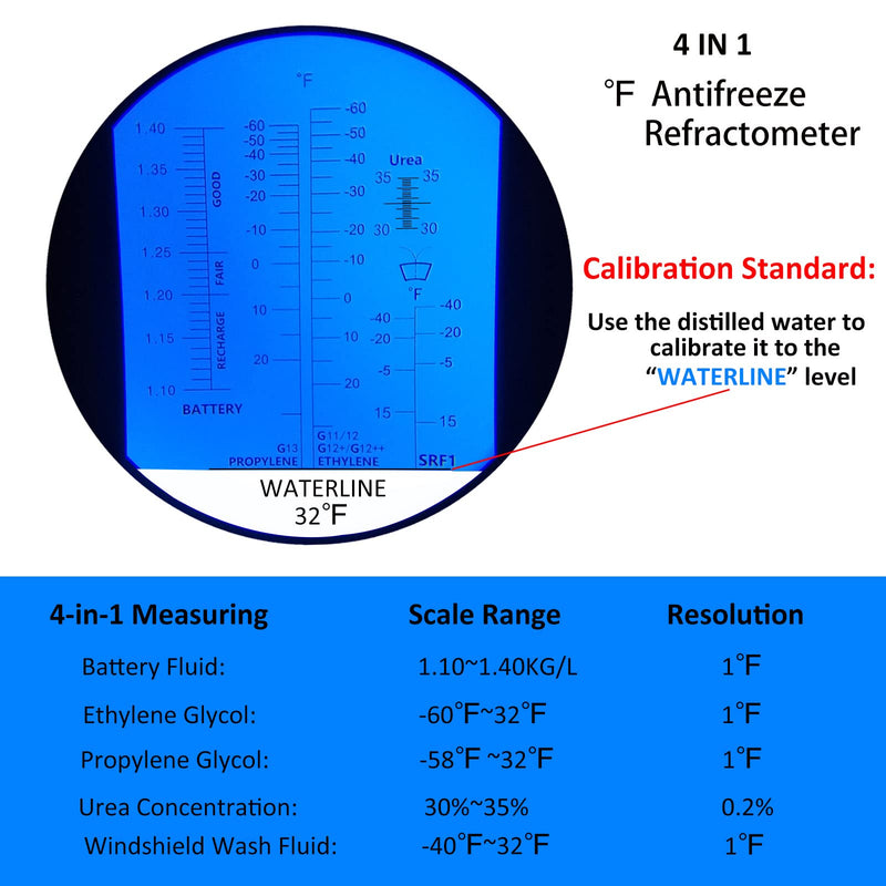 [Australia - AusPower] - Antifreeze Refractometer in Fahrenheit 4 in 1 Antifreeze Tester Coolant Refractometer Ethylene Propylene Glycol Refractometer for Antifreeze System Diesel Exhaust Fluid, Battery Acid 4-in-1 ℉ Antifreeze Refractometer 