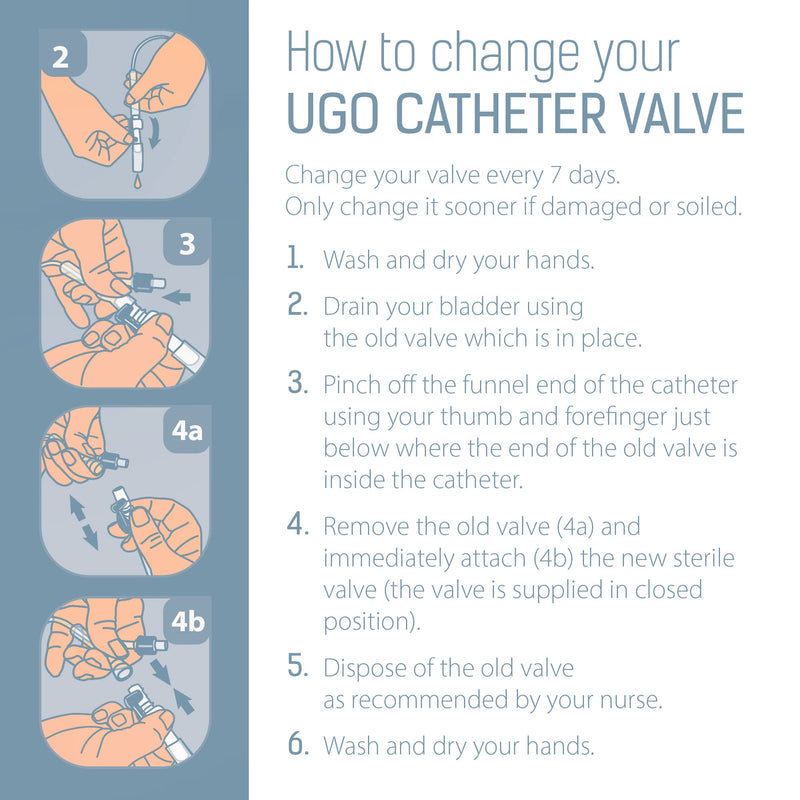 [Australia - AusPower] - Ugo Catheter Valve (x5) - Urine Drainage Catheter Valves, Comfortable Easy to Use Lever Tap with Smooth Edges and Soft Silicone Tubing - an Effective Alternative to Leg Bags (Pack of 5) 