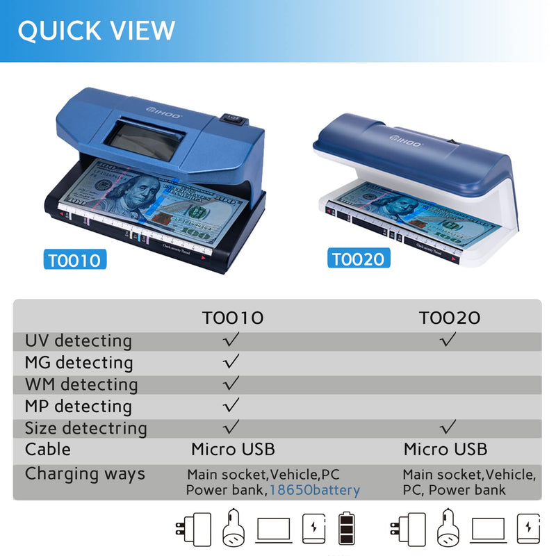 [Australia - AusPower] - TIHOO Counterfeit Bill Detector with LED UV Light, Money Marker Counterfeits Money Detector, Fake Money Detector Machine for Bill, Blue 