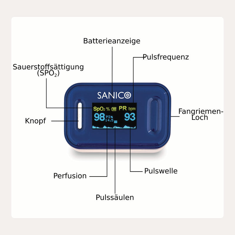[Australia - AusPower] - SANICO Pulse Oximeter - Digital Heart Rate Monitor, European Brand, Perfusion Index and Blood Oxygen Saturation SpO2 6-Way Adjustable Colour Display - Batteries Included 