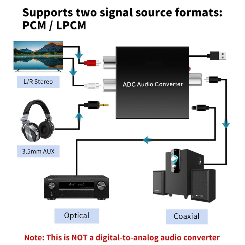 [Australia - AusPower] - Analog to Digital Audio Converter Fits for RCA to Optical Coaxial, R/L or 3.5mm Jack AUX to Digital Coaxial & Toslink SPDIF Audio Converter Adapter for PS4 Xbox HDTV DVD Amplifier Speaker Soundbar 