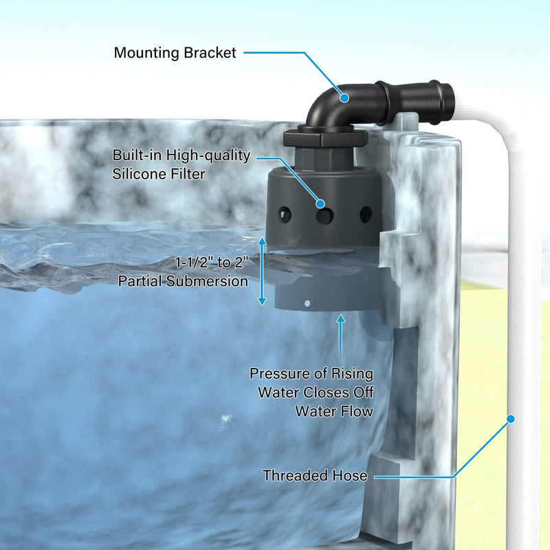 [Australia - AusPower] - Water Tank Float Valve Designed for Water Level Control, Automatic Filling, Automatic Shut Off, Nylon Resin Water Level Float Valve for Livestock Troughs, Stock Tank, Fish Pond, etc. 1" Valve 