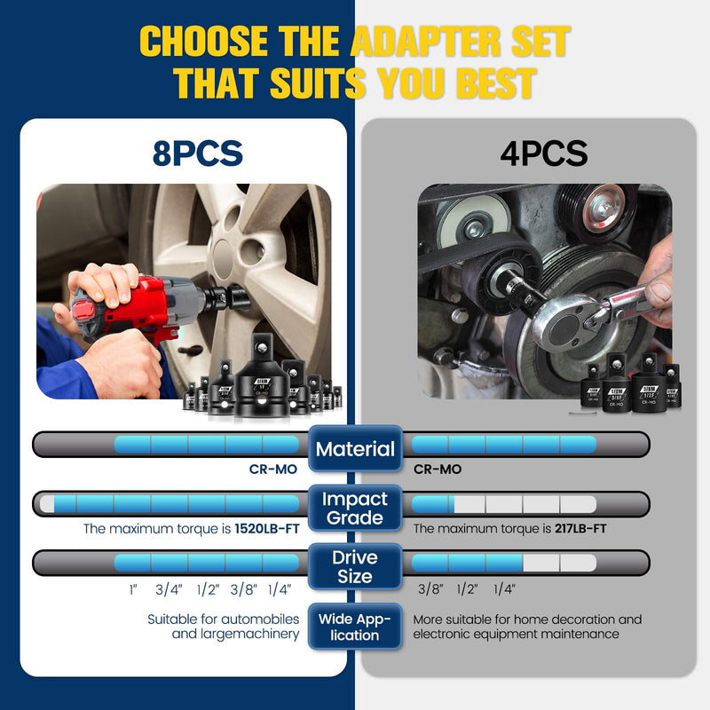 4 Piece Impact Socket Adapter Set, 1/4" 3/8" 1/2" SAE Drive Socket Adapter Set, Square Adapter and Reducer Conversion Set for Impact Driver Wrench, Cr-Mo Steel 4pcs 1/4" 3/8" 1/2" Square Drive