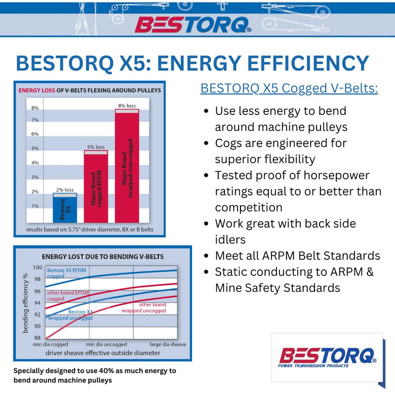 [Australia - AusPower] - BESTORQ AX24 Cogged V-Belt, Raw Edge X5 EPDM V-Belt, Black, 26" Outside Circumference x .51" Width x .34" Height, Pack of 2 