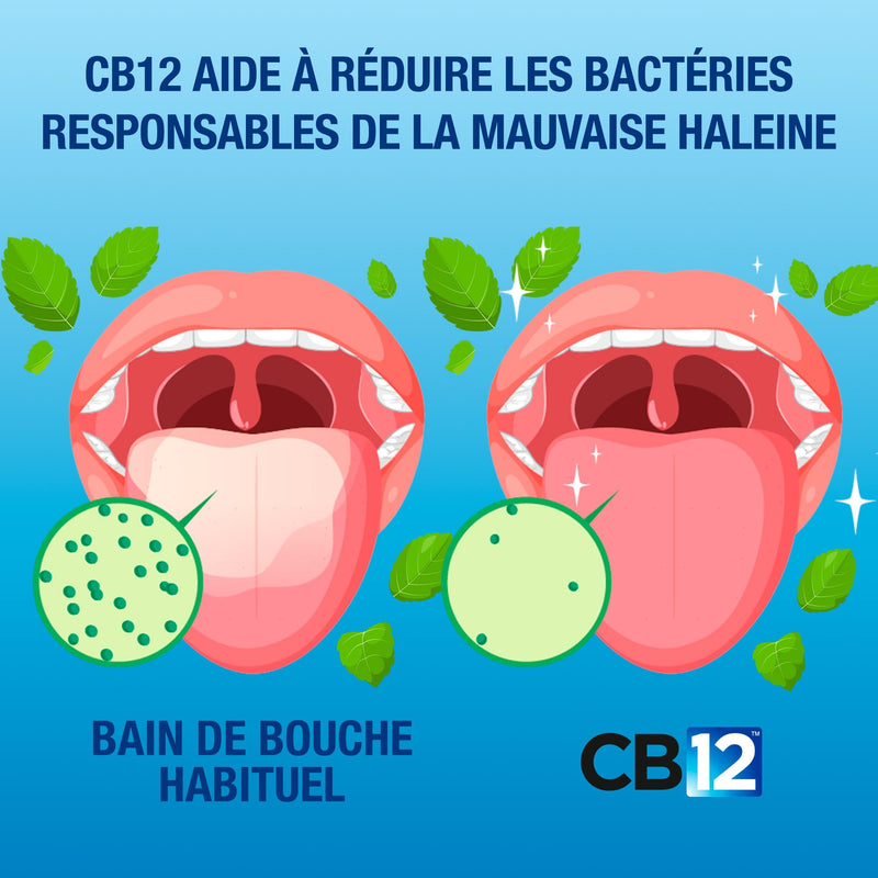 CB12 Mild Mint Menthol Mouthwash (250ml) Single 250 ml (Pack of 1)