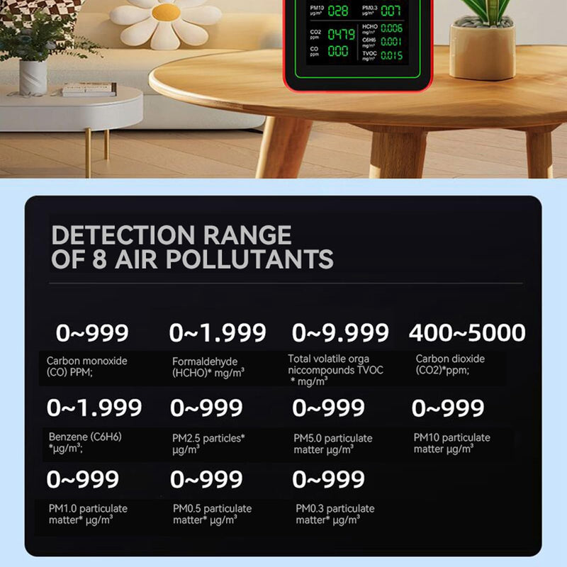 [Australia - AusPower] - Air Quality Meter, CO2 TVOC HCHO PM2.5 PM10 Temperature Humidity Detection Tester, Indoor Battery Operated Data Memory, 18 in 1, 2000mAh Battery, 2.8 
