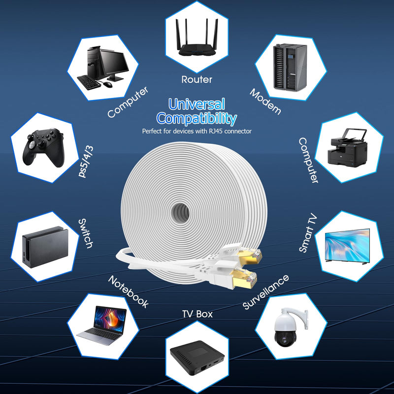 Cat 8 Ethernet Cable 100 ft, Heavy Duty High Speed Cat8 LAN Network Cable, 40Gbps 2000MHz RJ45 Flat Internet Computer Patch Cord, Weatherproof S/FTP UV Resistant for Gaming/Router/Modem,Outdoor&Indoor White 100ft