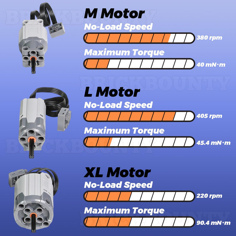 36 Pcs Power Functions Motor Set, Technical Parts & Motor Kit for STEM Assembled Building Block, DIY & MOC Brick Control Function Kit