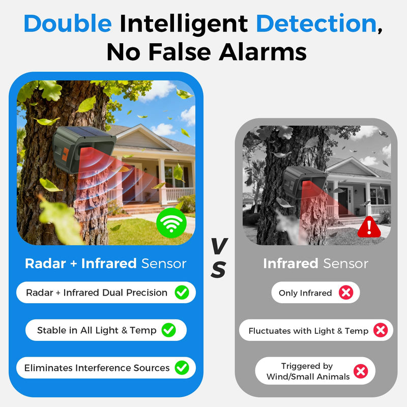 Solar Driveway Alarm, Radar + IR Dual Detection, 1/2 Mile Long Range Wireless Driveway Alarm, 3 Sensitivity Levels, Waterproof Motion Sensor for Protect Outdoor Property House (Only Sensor) 1 Sensor