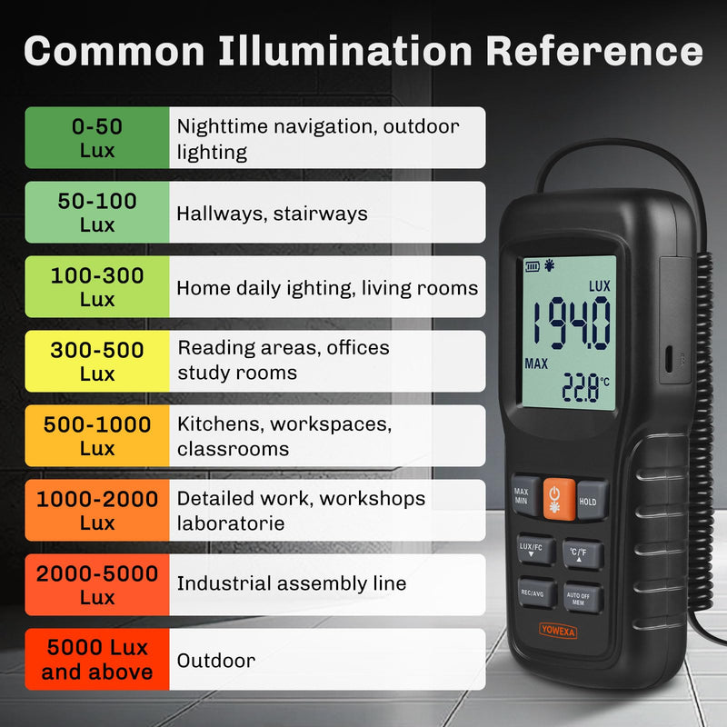[Australia - AusPower] - YW-552 Digital Illuminance Light Meter, Split Sensor Lux/Foot Candles Meter 0–200,000 Lux, Data Record, Max/Min Mode, for Plants, Photography & Workspaces 