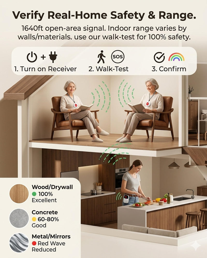 [Australia - AusPower] - PILSAMAS Rechargeable Caregiver Pager Wireless Call Button for Elderly, 1640ft Range Medical Alert System for Seniors No Monthly Fee, Portable Receiver with LCD Display & Vibration, IP65 Waterproof [2+1] Multi-Room 