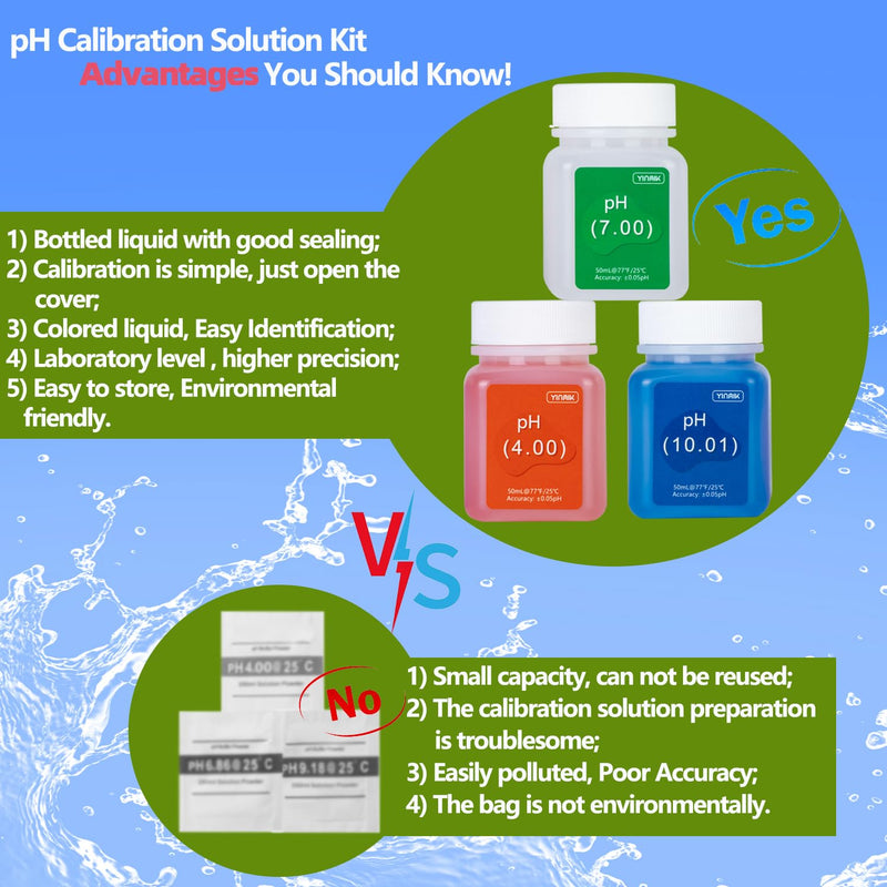 YINMIK 2024 New 4 in 1 pH Meter with Extra pH Calibration Solution