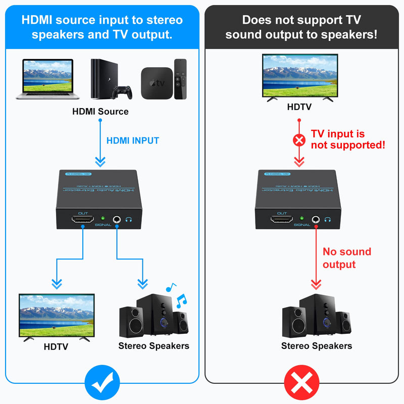 [Australia - AusPower] - HDMI Audio Extractor Splitter 4K hdmi to hdmi 3.5mm Audio Adapter Converter with AUX(RCA L/R) Stereo Audio Output Support 1080P 3D Compatable for PS4 Fire Stick Blu-Ray Player etc. hdmi to hdmi+ AUX 4K30Hz 