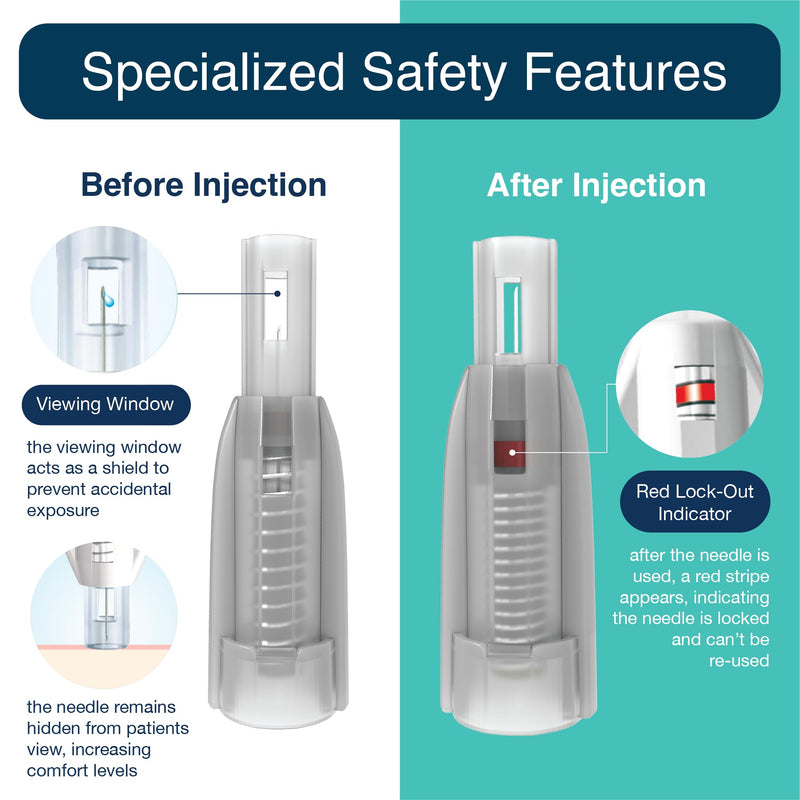 [Australia - AusPower] - Safety Pen Needles 31G x 6mm, 100ct Box, Sterile Needles with Locking System for Max Protection, Stable Sliding Shield for Gentle Touch & Easy Attachment, Compatible with Most Pen Injectors 