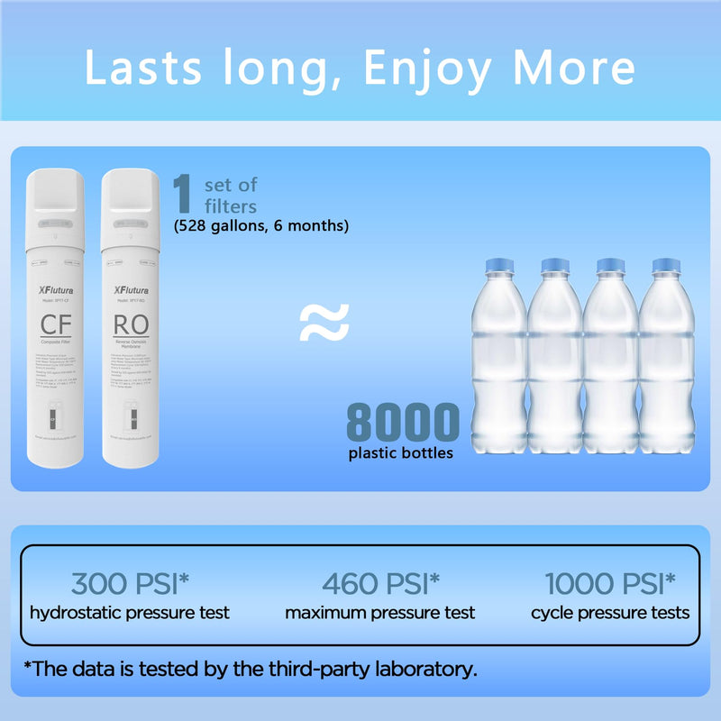 Y7/Y7P/Y7T Series RO Filter Replacement Cartridge Compatible with SimPure Y7, Y7P, Y7T, Y7P-BW, Y7P-W, Y7T-BW-A, Y7T-BW-C, Y7T-A, Y7T-C Series Water Filter, 6 Months Replacement Cartridge (1 Pack) Y7 RO Filter