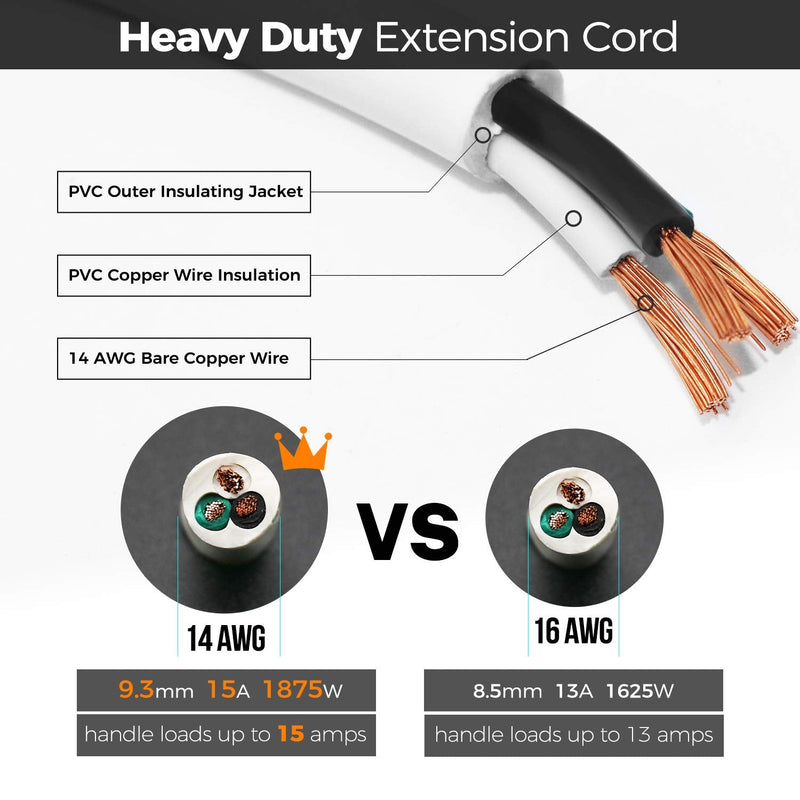 [Australia - AusPower] - FIRMERST 15 Amp 2 Feet 3 Prong Extension Cord 14 Gauge 1875W White 
