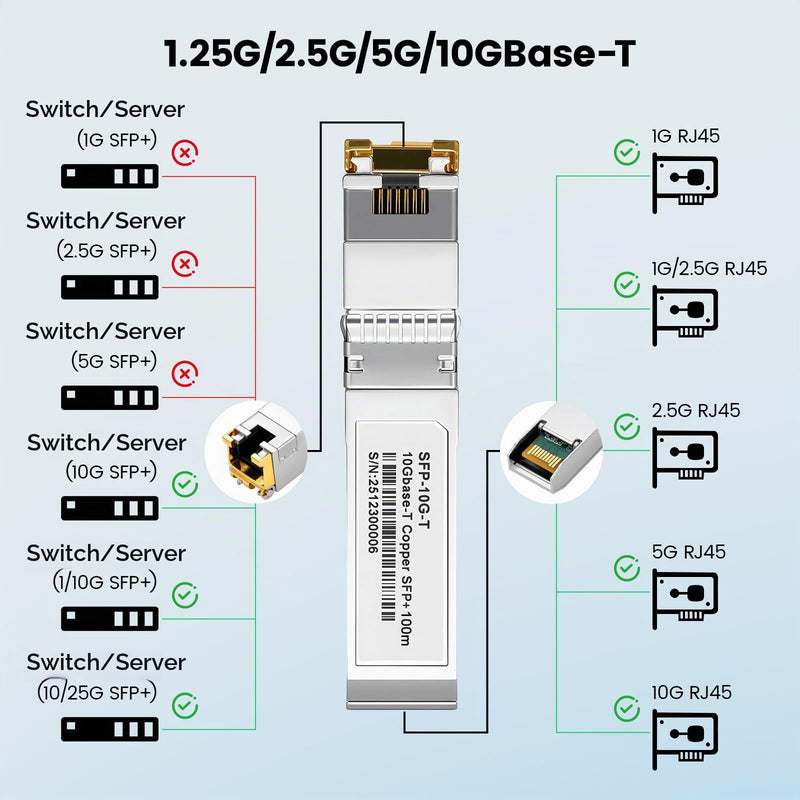 1.25/2.5/5/10GBase-T 10Gb SFP+ to RJ45 Copper Transceiver Module with Realtek Chip & DDM for Cisco SFP-10G-T-S/Ubiquiti UF-RJ45-10G/MikroTik S+RJ10/Netgear/D-Link/Supermicro/TP-Link, up to 10 0 m