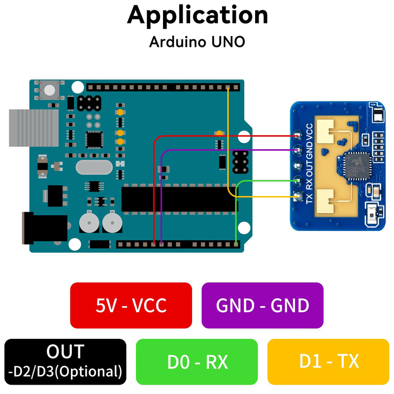 [Australia - AusPower] - 4pcs LD2410C Sensor Module HLK-LD2410 Human Presence Sensors 24GHz ISM Band Millimeter Wave Radar Sensor Non Contact Serial Port IO Level Output 4 