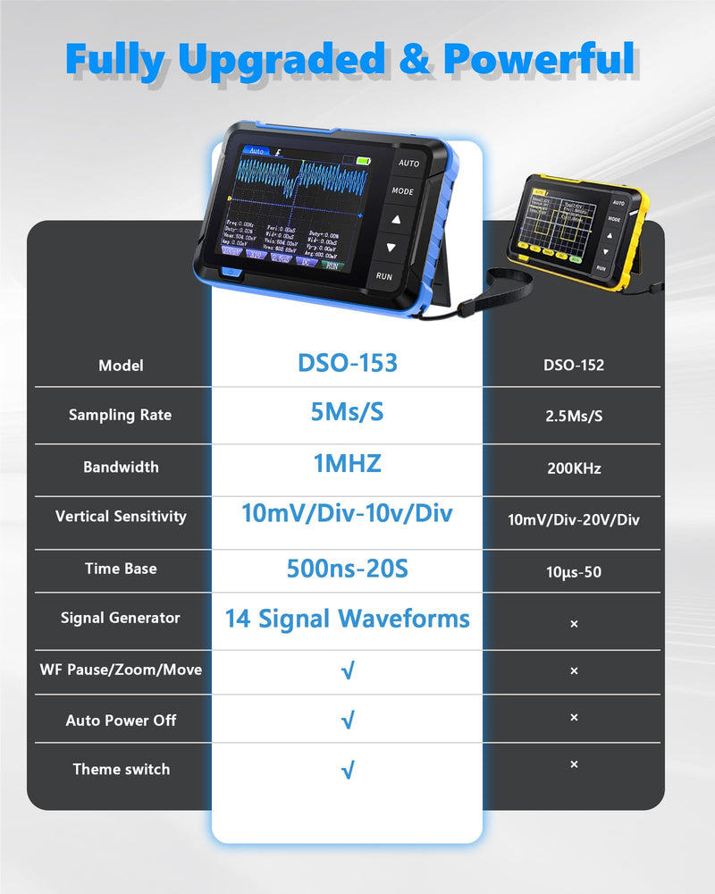 [Australia - AusPower] - DSO153 Oscilloscope, Portable Car Oscilloscope, 5MS/s High Sample Rate, 1M Bandwidth, Digital Handheld Oscilloscope with 0-10KHz Signal Generator, 14 Waveforms, Automatic Shut-Off, P6100 Probe Head DSO153 
