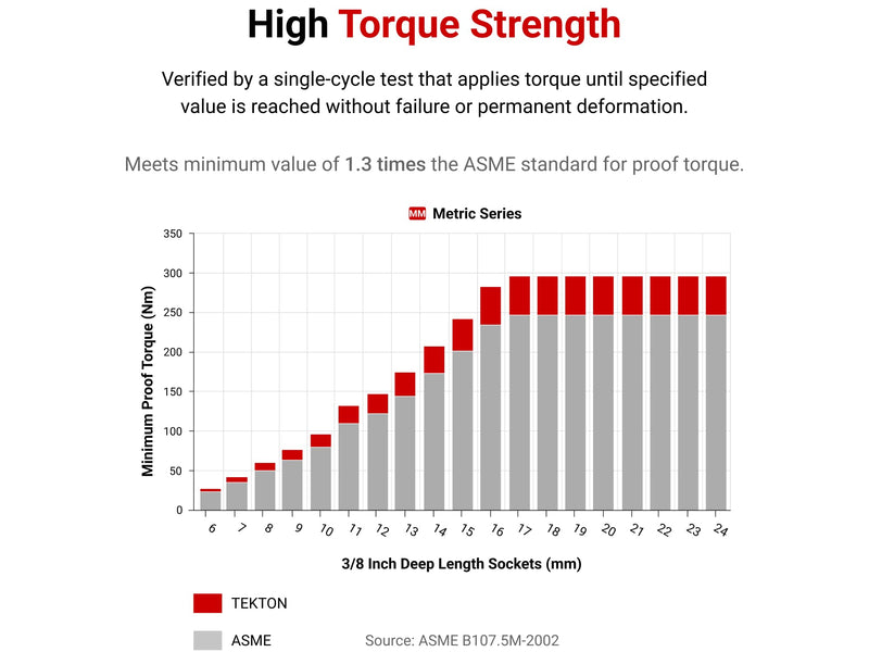 [Australia - AusPower] - TEKTON 1/4 Inch Drive x 8 mm Deep 6-Point Socket | SHD03108 