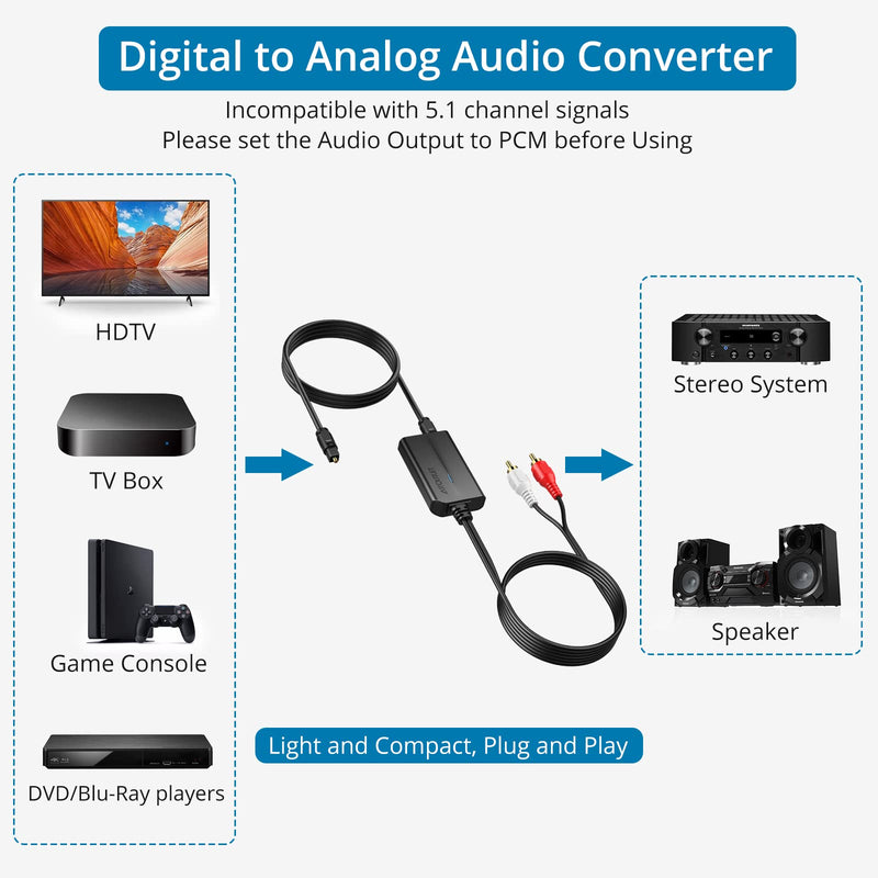 [Australia - AusPower] - AUTOUTLET 192kHz DAC Digital to Analog Audio Converter 7ft/2.1m Digital Audio Optical to RCA Male Cable for HDTV, DVD, Blu-Ray Players and Game Consoles 