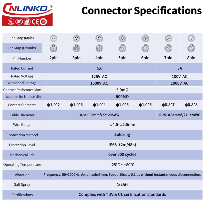 [Australia - AusPower] - CNLINKO M12 Waterproof Connector PBT Plastic DC 12V Cable Panel Mount for AV System (2 Pin) 2pin 