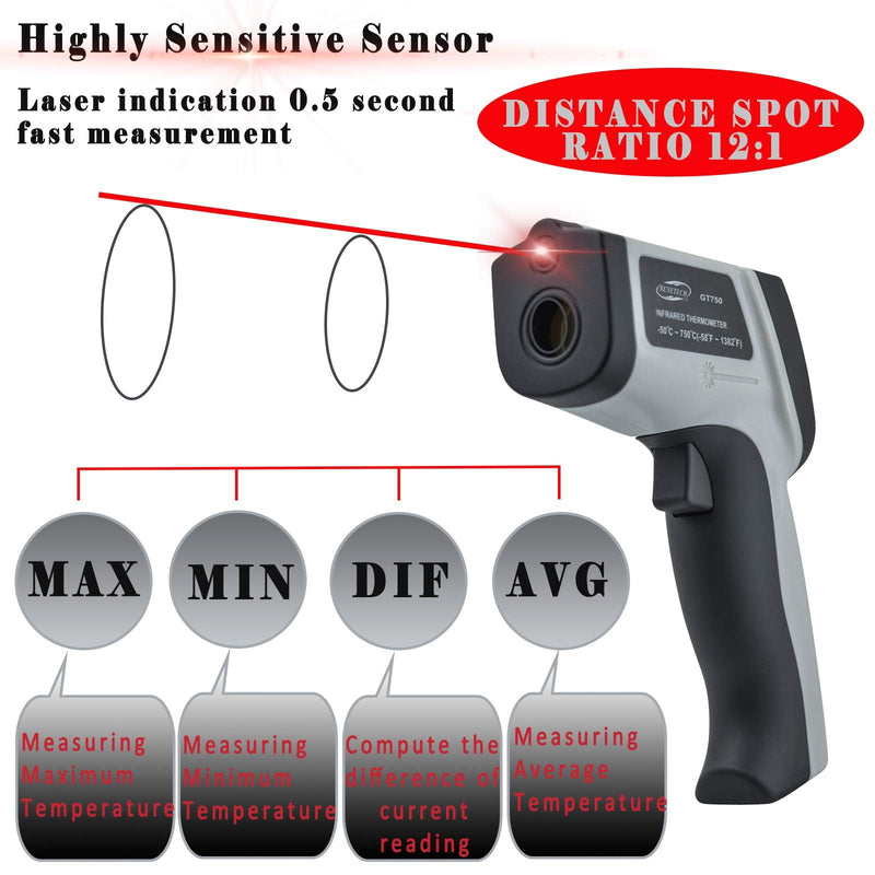 [Australia - AusPower] - Infrared Thermometer Laser Temperature Gun, Digital Surface Heat Temp Gun Non-Contact for Cooking Food, Pizza Oven, Griddle Meat, Refrigerator, HVAC, Grill, Engine -58℉~1382℉(-50℃~750℃) 