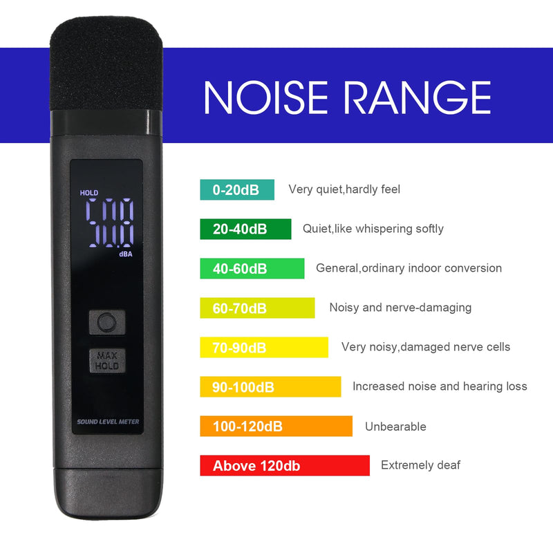 [Australia - AusPower] - Digital Decibel Meter Sound Level Meter with LCD Display Decibel/MAX/Data Hold and Battery Indicator, 30~130dBA Pocket SPL Meter Sound Noise Monitor Rechargeable for Noisy Neighbors Factory Home 