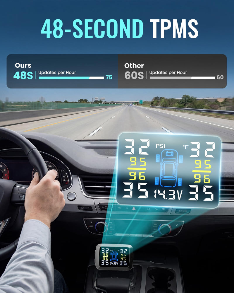 Tire Pressure Monitoring System 48s Fast Refresh TPMS with Strong Battery Easy Button Control Real Time Pressure Temperature Monitoring LCD Display 4 External Sensors for Cars SUVs Trucks 0–87 PSI