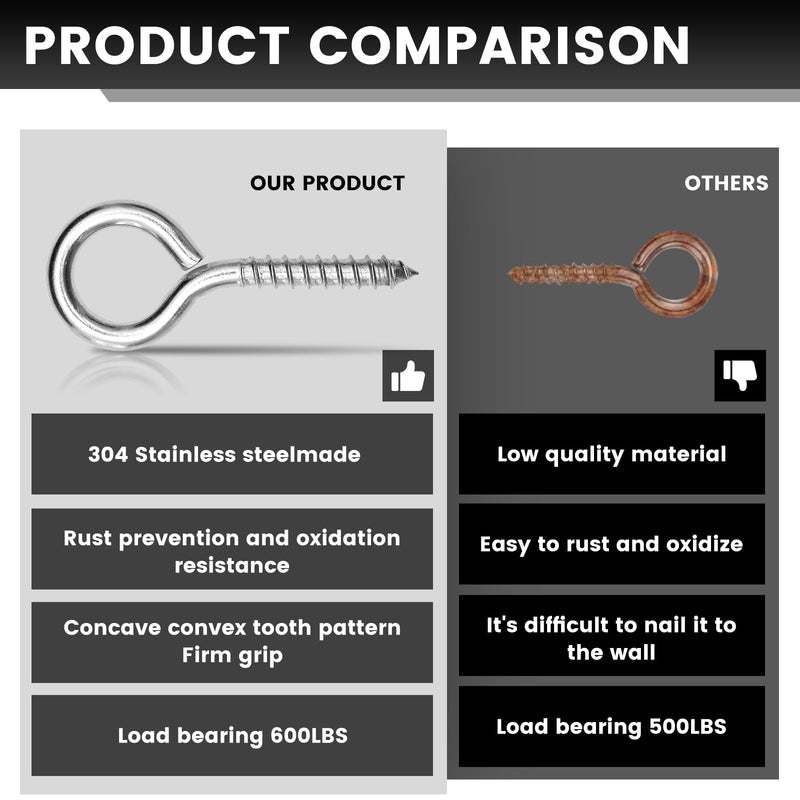 [Australia - AusPower] - 2Pcs Self Tapping Eyelet Screw Eye Bolt，4 Inch Heavy Duty Screw Eyes Hooks ，M8 Wooden Large Screw Eye Hook，Load Capacity 500 Lbs for Hammock ，Yoga，Heavy Indoor Outdoor Uses (2, M8-4 INCH) 2 