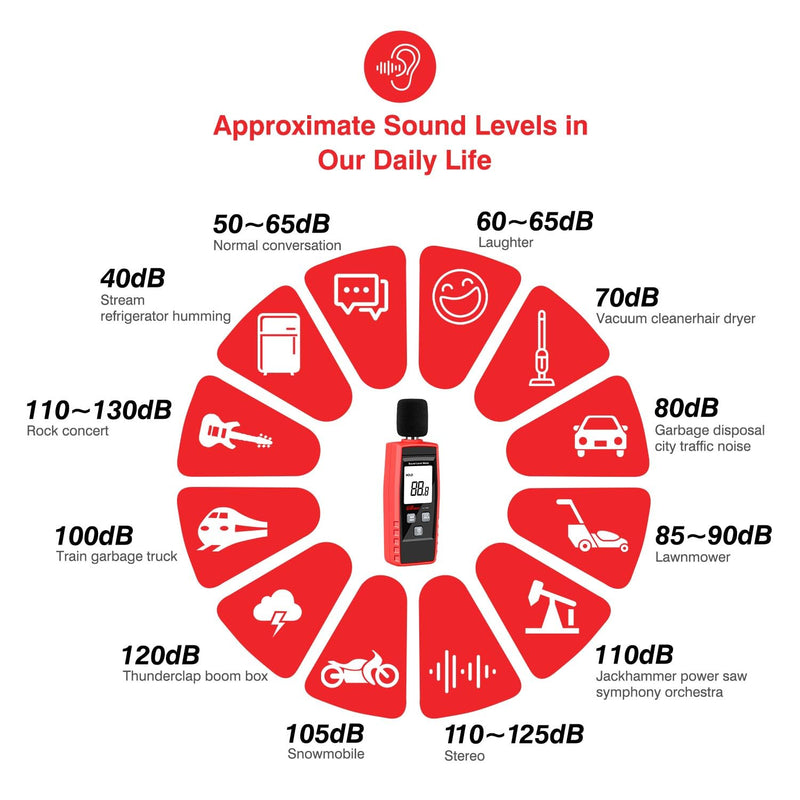 [Australia - AusPower] - Decibel Meter Digital Noise Meter Portable SPL Meter Range 30-130dB(A) db Meter Noise Volume Measuring Instrument Sound Monitoring Tester MAX/MIN, Data Hold Use for Home, Noisy Neighbor Factory 