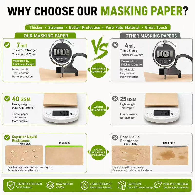 Pre-Taped Masking Paper with Dispenser - 12" x 50' Painters Paper and Tape for Painting House, Furniture, Cars Auto Body (1 Dsp 1Tape 2 Refills: 12" x50') 1 Dsp 1Tape 2 Refills: 12"x50'