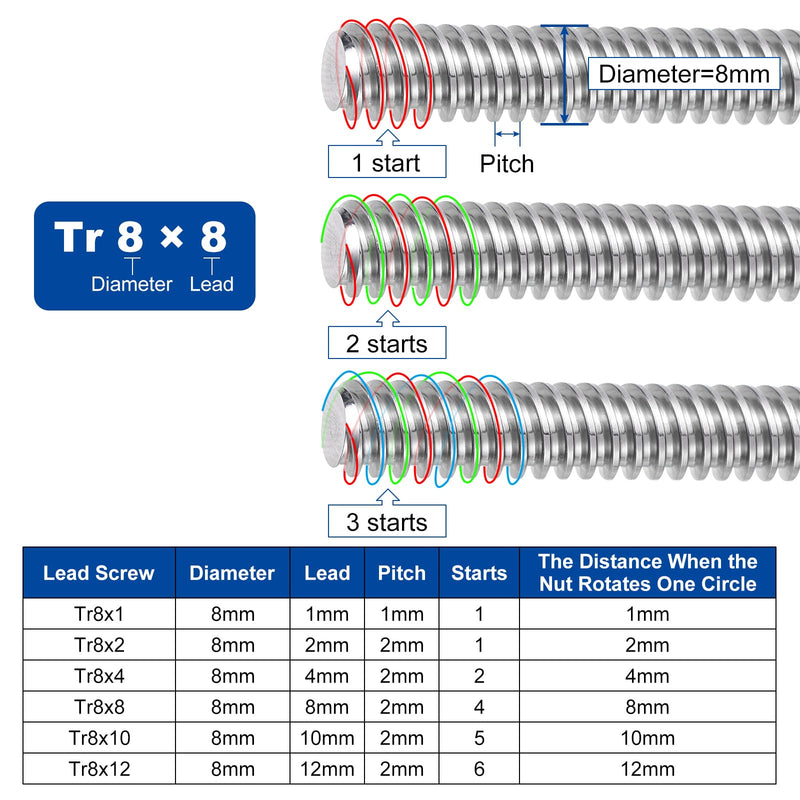 uxcell 2Pcs 480mm Tr8x8 Lead Screw with Brass Nut (Acme Thread, 2mm Pitch, 4 Starts, 8mm Lead), 304 Stainless Steel Screw Bar Printer Upgrade Parts with Plastic Packaging Tube, Silver