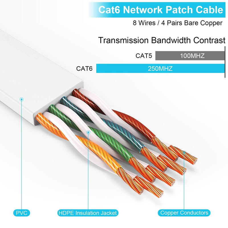 AOPOCKAN TECH Cat 6 Ethernet Cable 125 ft High Speed RJ45 Internet Cable for Outdoor & Indoor Support cat6 Network Solid Slim Flat White Computer LAN for PC 125ft