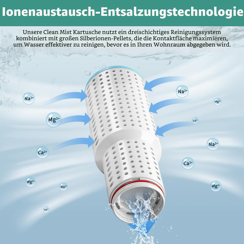 Water Purification Cartridge Fits DREO HM311 / HM311S, HM524 / HM524S, HM306 / HM306S, HM409S, HM420S, HM321, HM312 Humidifier Replacement, 150 Litre Clean Mist Demineralization Cartridge