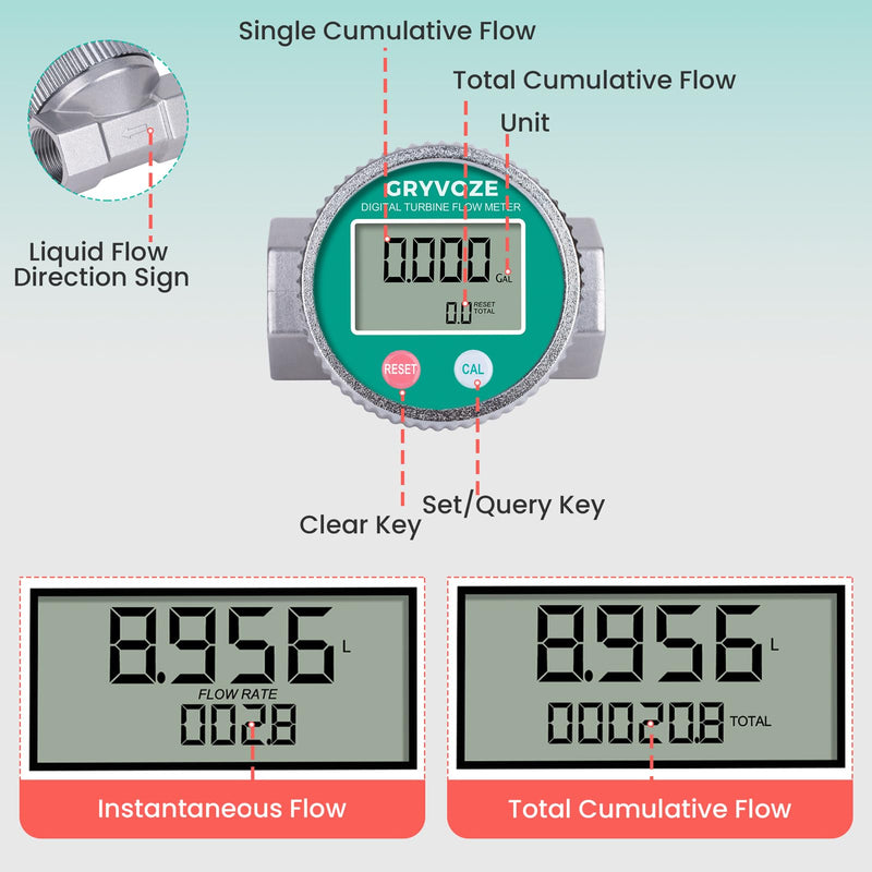 [Australia - AusPower] - 1 Inch Digital Water and Fuel Flow Meter Kit with Two Male Connectors - IP68 Waterproof and EMI Resistant, 2.4-26.4 GPM Inline NPT Flowmeter for Water, Diesel, Gasoline, and Other Liquids 